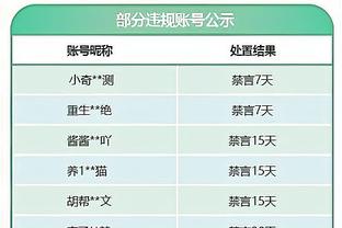 圣诞日？超巨打铁日！詹库约獭今日无人命中率超40% 合计62中22